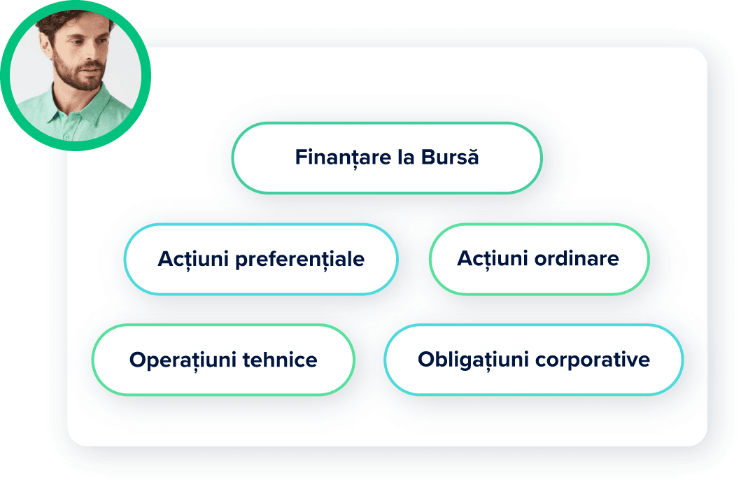 Finante Corporative Investimental